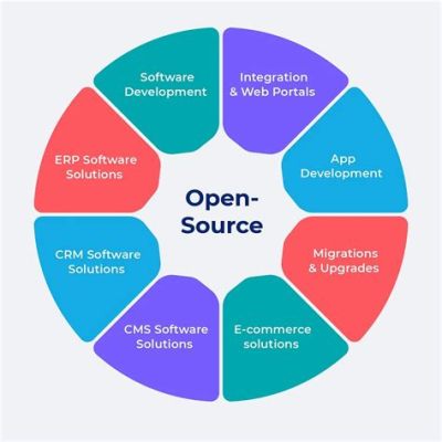 what is a consequence of using open-source software? how does it impact the trustworthiness of open-source projects?